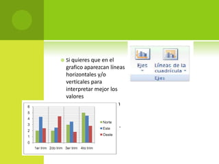    Si quieres que en el
    grafico aparezcan líneas
    horizontales y/o
    verticales para
    interpretar mejor los
    valores
    presentados, pulsa en
    los botones de la
    sección ejes de la
    pestana presentación.

 Este es el resultado
 