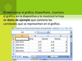    Al seleccionar el gráfico, PowerPoint , insertara
    el gráfico en la diapositiva y te mostrará la hoja
    de datos de ejemplo que contiene las
    cantidades que se representan en el gráfico.
 