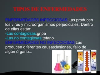 TIPOS DE ENFERMEDADES
ENFERMEDADES INFECCIOSAS:Las producen
los virus y microorganismos perjudiciales. Dentro
de ellas están:
-Las contagiosas:gripe
-Las no contagiosas:tétano
ENFERMEDADES NO INFECCIOSAS:Las
producen diferentes causas:lesiones, fallo de
algún órgano...




                    
 