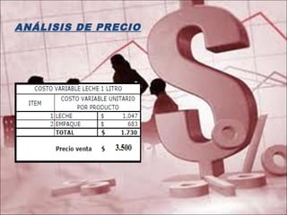 ANÁLISIS DE PRECIO
 