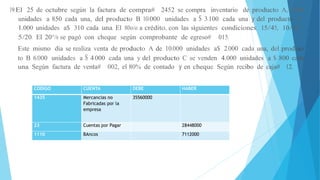 19.El 25 de octubre según la factura de compra# 2452 se compra inventario de producto A, 5.000
unidades a 850 cada una, del producto B 10.000 unidades a S 3.100 cada una y del producto C
1.000 unidades a$ 310 cada una. El 80o/o a crédito, con las siguientes condiciones: 15/45, 10/30,
5/20. El 20°/o se pagó con cheque según comprobante de egreso# 015.
Este mismo día se realiza venta de producto A de 10.000 unidades a$ 2.000 cada una, del produc-
to B 6.000 unidades a S 4.000 cada una y del producto C se venden 4.000 unidades a $ 800 cada
una. Según factura de venta# 002, el 80% de contado y en cheque. Según recibo de caja# 12.
CODIGO CUENTA DEBE HABER
1435 Mercancias no
Fabricadas por la
empresa
35560000
23 Cuentas por Pagar 28448000
1110 BAncos 7112000
 