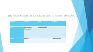 22.Se realizan los ajustes del mes, la tasa de cambio se encuentra a US $ 2.950.
CODIGO CUENTA DEBE HABER
21 Obligaciones
financieras
295000000000
1110 Bancos 295000000000
 