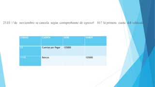 23.El 1°de noviembre se cancela según comprobante de egreso# 017 la primera cuota del vehículo
CODIGO CUENTA DEBE HABER
23 Cuentas por Pagar 125000
1110 Bancos 125000
 