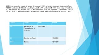 26.El 4 de noviembre según la factura de compra# 2551 se compra inventario de producto A por
10.000 unidades a$ 790 cada una, del producto B 5.000 unidades a$ 3.050 cada una y del producto.
C 1.000 unidades a $ 380 cada una. El 40°/o a crédito y con las siguientes condiciones: 15 / 45,
10/30, 5/20. El 40o/o de contado se pagó con cheque según comprobante de egreso# 007.
CODIGO CUENTA DEBE HABER
1435 Mercancias no
Fabricadas por la
empresa
323530000
23 Cuentas por Pagar 19408800
1110 Bancos 12941000
 
