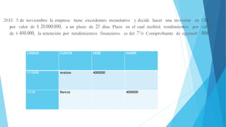 28.El 5 de noviembre la empresa tiene excedentes monetarios y decide hacer una inversión en CDT
por valor de $ 20.000.000, a un plazo de 25 días. Plazo en el cual recibirá rendimientos por valor
de S 400.000, la retención por rendimientos financieros es del 7°/o. Comprobante de egreso# 008.
CODIGO CUENTA DEBE HABER
111020 Avalúos 4000000
1110 Bancos 4000000
 