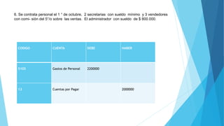 6. Se contrata personal el 1 ° de octubre, 2 secretarias con sueldo mínimo y 3 vendedores
con comi- sión del 5°/o sobre las ventas. El administrador con sueldo de $ 800.000.
CODIGO CUENTA DEBE HABER
5105 Gastos de Personal 2200000
13 Cuentas por Pagar 2000000
 