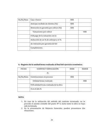 Xx/Xx/Xxxx Caja o banco XXX
Anticipo recibido de clientes (%) XXX
Retención en garantía por cobrar (%) XXX
Valuaciones por cobrar XXX
P/R pago de la valuación con la
deducción de un % de anticipo y el %
de retención por garantía de fiel
Cumplimiento.
6.- Registro de la unidad bruta realizada al final del ejercicio económico:
FECHA CUENTAS Y EXPLICACIÓN DEBE HABER
-X-
Xx/Xx/Xxxx Construcciones en proceso XXX
Utilidad bruta realizada XXX
P/R utilidad bruta realizada de la obra
A en el año X.
NOTA:
1. En caso de la utilización del método del contrato terminado, no se
procede el asiento contable del punto Nº 6, hasta tanto la obra no haya
sido terminada.
2. En la presentación de Balances Generales, pueden presentarse dos
situaciones:
20
 