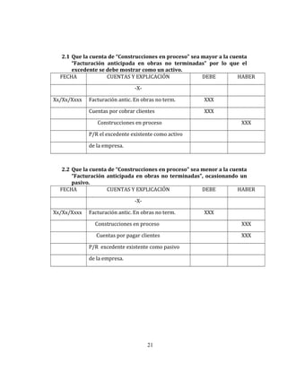 2.1 Que la cuenta de “Construcciones en proceso” sea mayor a la cuenta
“Facturación anticipada en obras no terminadas” por lo que el
excedente se debe mostrar como un activo.
FECHA CUENTAS Y EXPLICACIÓN DEBE HABER
-X-
Xx/Xx/Xxxx Facturación antic. En obras no term. XXX
Cuentas por cobrar clientes XXX
Construcciones en proceso XXX
P/R el excedente existente como activo
de la empresa.
2.2 Que la cuenta de “Construcciones en proceso” sea menor a la cuenta
“Facturación anticipada en obras no terminadas”, ocasionando un
pasivo.
FECHA CUENTAS Y EXPLICACIÓN DEBE HABER
-X-
Xx/Xx/Xxxx Facturación antic. En obras no term. XXX
Construcciones en proceso XXX
Cuentas por pagar clientes XXX
P/R excedente existente como pasivo
de la empresa.
21
 