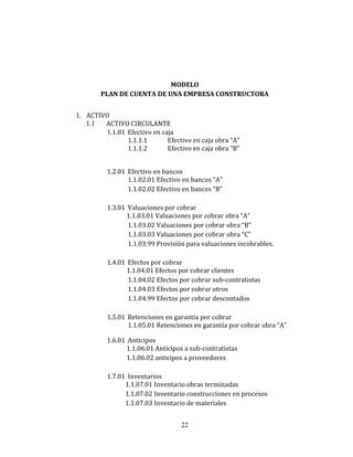 MODELO
PLAN DE CUENTA DE UNA EMPRESA CONSTRUCTORA
1. ACTIVO
1.1 ACTIVO CIRCULANTE
1.1.01 Efectivo en caja
1.1.1.1 Efectivo en caja obra “A”
1.1.1.2 Efectivo en caja obra “B”
1.2.01 Efectivo en bancos
1.1.02.01 Efectivo en bancos “A”
1.1.02.02 Efectivo en bancos “B”
1.3.01 Valuaciones por cobrar
1.1.03.01 Valuaciones por cobrar obra “A”
1.1.03.02 Valuaciones por cobrar obra “B”
1.1.03.03 Valuaciones por cobrar obra “C”
1.1.03.99 Provisión para valuaciones incobrables.
1.4.01 Efectos por cobrar
1.1.04.01 Efectos por cobrar clientes
1.1.04.02 Efectos por cobrar sub-contratistas
1.1.04.03 Efectos por cobrar otros
1.1.04.99 Efectos por cobrar descontados
1.5.01 Retenciones en garantía por cobrar
1.1.05.01 Retenciones en garantía por cobrar obra “A”
1.6.01 Anticipos
1.1.06.01 Anticipos a sub-contratistas
1.1.06.02 anticipos a proveedores
1.7.01 Inventarios
1.1.07.01 Inventario obras terminadas
1.1.07.02 Inventario construcciones en procesos
1.1.07.03 Inventario de materiales
22
 