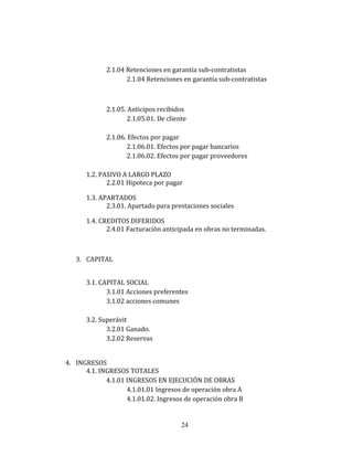 2.1.04 Retenciones en garantía sub-contratistas
2.1.04 Retenciones en garantía sub-contratistas
2.1.05. Anticipos recibidos
2.1.05.01. De cliente
2.1.06. Efectos por pagar
2.1.06.01. Efectos por pagar bancarios
2.1.06.02. Efectos por pagar proveedores
1.2. PASIVO A LARGO PLAZO
2.2.01 Hipoteca por pagar
1.3. APARTADOS
2.3.01. Apartado para prestaciones sociales
1.4. CREDITOS DIFERIDOS
2.4.01 Facturación anticipada en obras no terminadas.
3. CAPITAL
3.1. CAPITAL SOCIAL
3.1.01 Acciones preferentes
3.1.02 acciones comunes
3.2. Superávit
3.2.01 Ganado.
3.2.02 Reservas
4. INGRESOS
4.1. INGRESOS TOTALES
4.1.01 INGRESOS EN EJECUCIÓN DE OBRAS
4.1.01.01 Ingresos de operación obra A
4.1.01.02. Ingresos de operación obra B
24
 
