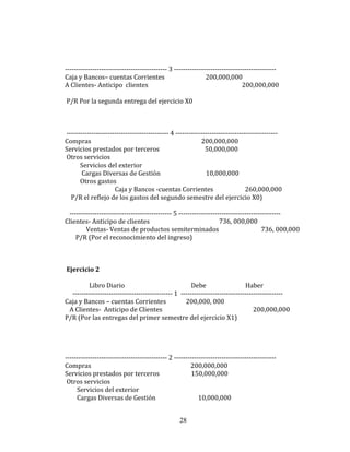 --------------------------------------------- 3 ---------------------------------------------
Caja y Bancos– cuentas Corrientes 200,000,000
A Clientes- Anticipo clientes 200,000,000
P/R Por la segunda entrega del ejercicio X0
--------------------------------------------- 4 ---------------------------------------------
Compras 200,000,000
Servicios prestados por terceros 50,000,000
Otros servicios
Servicios del exterior
Cargas Diversas de Gestión 10,000,000
Otros gastos
Caja y Bancos -cuentas Corrientes 260,000,000
P/R el reflejo de los gastos del segundo semestre del ejercicio X0)
--------------------------------------------- 5 ---------------------------------------------
Clientes- Anticipo de clientes 736, 000,000
Ventas- Ventas de productos semiterminados 736, 000,000
P/R (Por el reconocimiento del ingreso)
Ejercicio 2
Libro Diario Debe Haber
-------------------------------------------- 1 ---------------------------------------------
Caja y Bancos – cuentas Corrientes 200,000, 000
A Clientes- Anticipo de Clientes 200,000,000
P/R (Por las entregas del primer semestre del ejercicio X1)
--------------------------------------------- 2 ---------------------------------------------
Compras 200,000,000
Servicios prestados por terceros 150,000,000
Otros servicios
Servicios del exterior
Cargas Diversas de Gestión 10,000,000
28
 