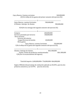 Caja y Bancos- Cuentas corrientes 360,000,000
(P/R el reflejo de los gastos del primer semestre del ejercicio X1)
--------------------------------------------- 3 ---------------------------------------------
Caja y Bancos– cuentas Corrientes 500,000,000
A Clientes- Anticipo de clientes 500,000,000
P/R (Por las entregas del segundo semestre del ejercicio X1)
--------------------------------------------- 4 ---------------------------------------------
Compras 200,000,000
Servicios prestados por terceros 100,000,000
Otros servicios
Servicios del exterior
Cargas Diversas de Gestión 20,000,000
Otros gastos
Caja y Bancos -cuentas Corrientes 320,000,000
P/R el reflejo de los gastos del segundo semestre del ejercicio X1)
--------------------------------------------- 5 ---------------------------------------------
Clientes- Anticipo de clientes 864, 000,000
Ventas- Ventas de productos semiterminados 864, 000,000
P/R (Por el reconocimiento del ingreso)
Total del importe 1,600,000,000= 736,000,000+ 864,000,000
Según el Método del porcentaje de realización aplicado un 46.03% para los dos
primeros semestres y un 53.97% para los otros dos.
29
 
