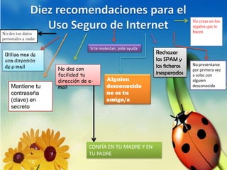 No creas en los
regalos que te
hacen

No des tus datos
personales a nadie
Si te molestan, pide ayuda

Utiliza mas de
una dirección
de e-mail

Mantiene tu
contraseña
(clave) en
secreto

No des con
facilidad tu
dirección de email

Alguien
desconocido
no es tu
amigo/a

CONFÍA EN TU MADRE Y EN
TU PADRE

Rechazar
los SPAM y
los ficheros
inesperados

No presentarse
por primera vez
a solas con
alguien
desconocido

 