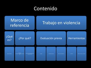 Contenido

           Marco de
                                                                                                       Trabajo en violencia
           referencia

¿Qué
                                ¿Por qué?                                                     Evaluación previa                                         Herramientas
 es?



                                Individual:
                                                        Relacional: circuitos simétricos y
Tipos de violencia   Humillación, vergüenza, dominaci                                        Empatía      Voluntad de cambio   Recursos ecosistémicos    Contratos   Postura: “Firme, no molesto”
                                                               complementarios
                                    ón
 