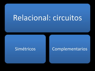 Relacional: circuitos


Simétricos   Complementarios
 
