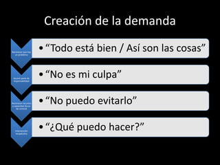 Creación de la demanda

Reconocer que hay
   un problema
                      • “Todo está bien / Así son las cosas”

 Asumir parte de
 responsabilidad
                      • “No es mi culpa”

Reconocer recursos
 y capacidad (locus
     de control)
                      • “No puedo evitarlo”

   Intervención
    terapéutica
                      • “¿Qué puedo hacer?”
 