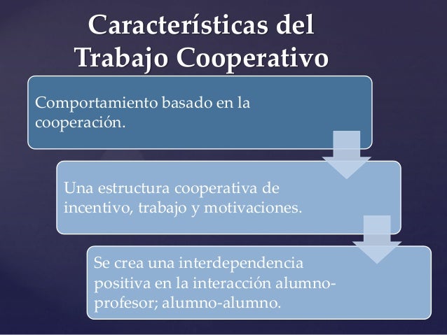 Trabajo cooperativo, colaborativo, en equipo y en grupos