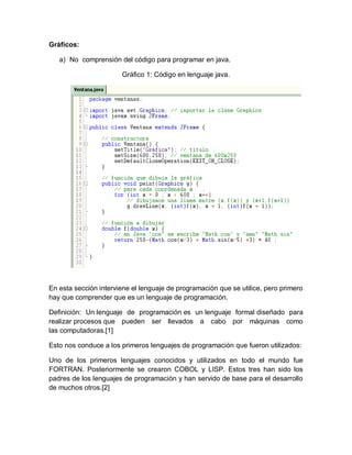 Gráficos:
a) No comprensión del código para programar en java.
Gráfico 1: Código en lenguaje java.
En esta sección interviene el lenguaje de programación que se utilice, pero primero
hay que comprender que es un lenguaje de programación.
Definición: Un lenguaje de programación es un lenguaje formal diseñado para
realizar procesos que pueden ser llevados a cabo por máquinas como
las computadoras.[1]
Esto nos conduce a los primeros lenguajes de programación que fueron utilizados:
Uno de los primeros lenguajes conocidos y utilizados en todo el mundo fue
FORTRAN. Posteriormente se crearon COBOL y LISP. Estos tres han sido los
padres de los lenguajes de programación y han servido de base para el desarrollo
de muchos otros.[2]
 