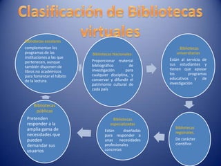 Bibliotecas escolares
complementan los                                           . Bibliotecas
programas de las          Bibliotecas Nacionales:         universitarias
instituciones a las que
                          Proporcionar material        Están al servicio de
pertenecen, aunque
                          bibliográfico        de      sus estudiantes y
también disponen de
                          investigación      para      tienen que apoyar
libros no académicos
                          cualquier disciplina, y      los        programas
para fomentar el hábito
                          conservar y difundir el      educativos y de
de la lectura.
                          patrimonio cultural de       investigación
                          cada país


     Bibliotecas
      públicas
 Pretenden                           Bibliotecas
 responder a la                     especializadas
 amplia gama de                                           Bibliotecas
                                 Están     diseñadas      regionales.
 necesidades que                 para responder a
 pueden                          unas necesidades         De carácter
 demandar sus                    profesionales            científico
 usuarios                        concretas
 