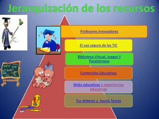 Profesores Innovadores


   El uso seguro de las TIC

  Biblioteca Virtual, Juegos Y
          Pasatiempos


    Contenidos Educativos

Webs educativas y experiencias
        educativas

 Tus deberes y Ayuda Tareas
 