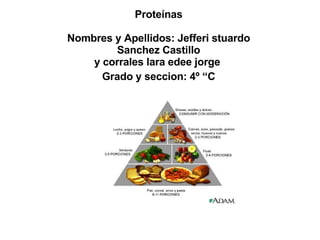 Proteínas Nombres y Apellidos: Jefferi stuardo Sanchez Castillo y corrales lara edee jorge  Grado y seccion: 4º “C 