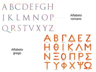 Alfabeto
romano
Alfabeto
grego
 