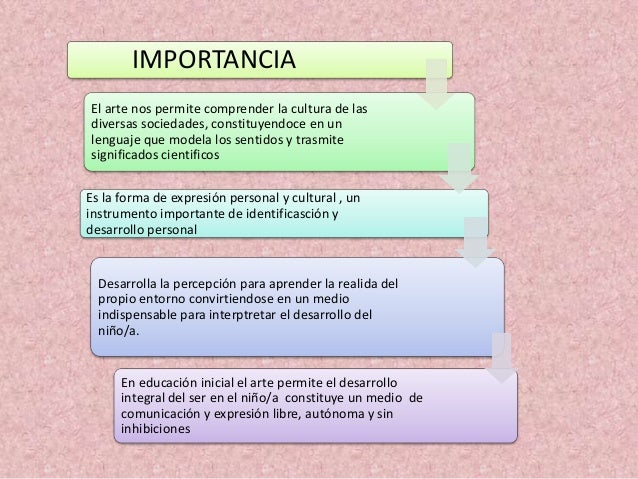 Estrategias metodológicas en el nivel inicial