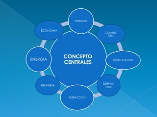 ECONOMIACOMBUS- TIBLEDERIVA-DOSREFINERIA