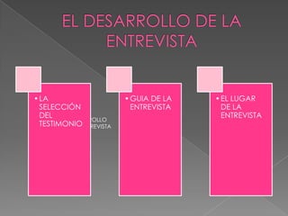 EL DESARROLLO DE LA ENTREVISTAEL DESARROLLO DE LA ENTREVISTA