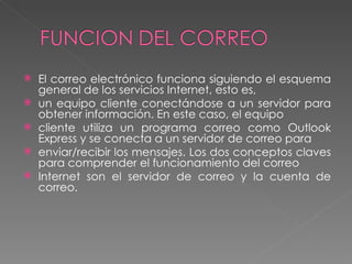 El correo electrónico funciona siguiendo el esquema general de los servicios Internet, esto es, un equipo cliente conectándose a un servidor para obtener información. En este caso, el equipo cliente utiliza un programa correo como Outlook Express y se conecta a un servidor de correo para enviar/recibir los mensajes. Los dos conceptos claves para comprender el funcionamiento del correo Internet son el servidor de correo y la cuenta de correo. 