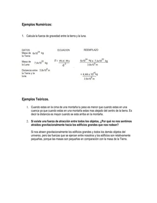 Ejemplos Numéricos:


1. Calcula la fuerza de gravedad entre la tierra y la luna.




Ejemplos Teóricos.

    1. Cuando estas en la cima de una montaña tu peso es menor que cuando estas en una
       cuenca ya que cuando estas en una montaña estas mas alejado del centro de la tierra. Es
       decir la distancia es mayor cuando se esta arriba en la montaña.

    2. Si existe una fuerza de atracción entre todos los objetos, ¿Por qué no nos sentimos
       atraídos gravitacionalmente hacia los edificios grandes que nos rodean?

        Si nos atraen gravitacionalmente los edificios grandes y todos los demás objetos del
        universo, pero las fuerzas que se ejercen entre nosotros y los edificios son relativamente
        pequeñas, porque las masas son pequeñas en comparación con la masa de la Tierra.
 