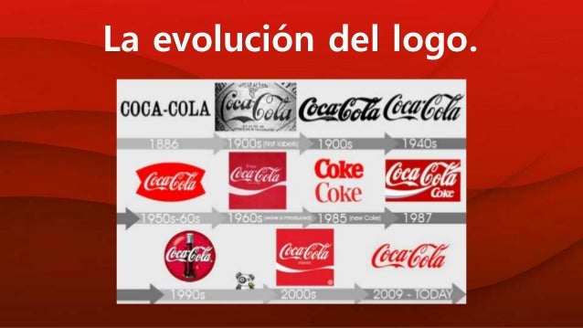 La historia de CocaCola
