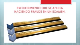 PROCEDIMIENTO QUE SE APLICA 
HACIENDO FRAUDE EN UN EXAMEN. 
 