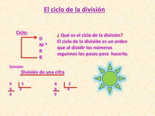 Ciclo:
D
M *
R
B
¿ Qué es el ciclo de la división?
El ciclo de la división es un orden
que al dividir los números
seguimos los pasos para hacerlo.
Ejemplo:
División de una cifra
9 3 8 2
9 3 8 4
0 0
 