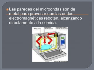 Como Funciona el microondas