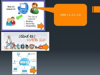 WEB 1.0, 2.0, 3.O 
 