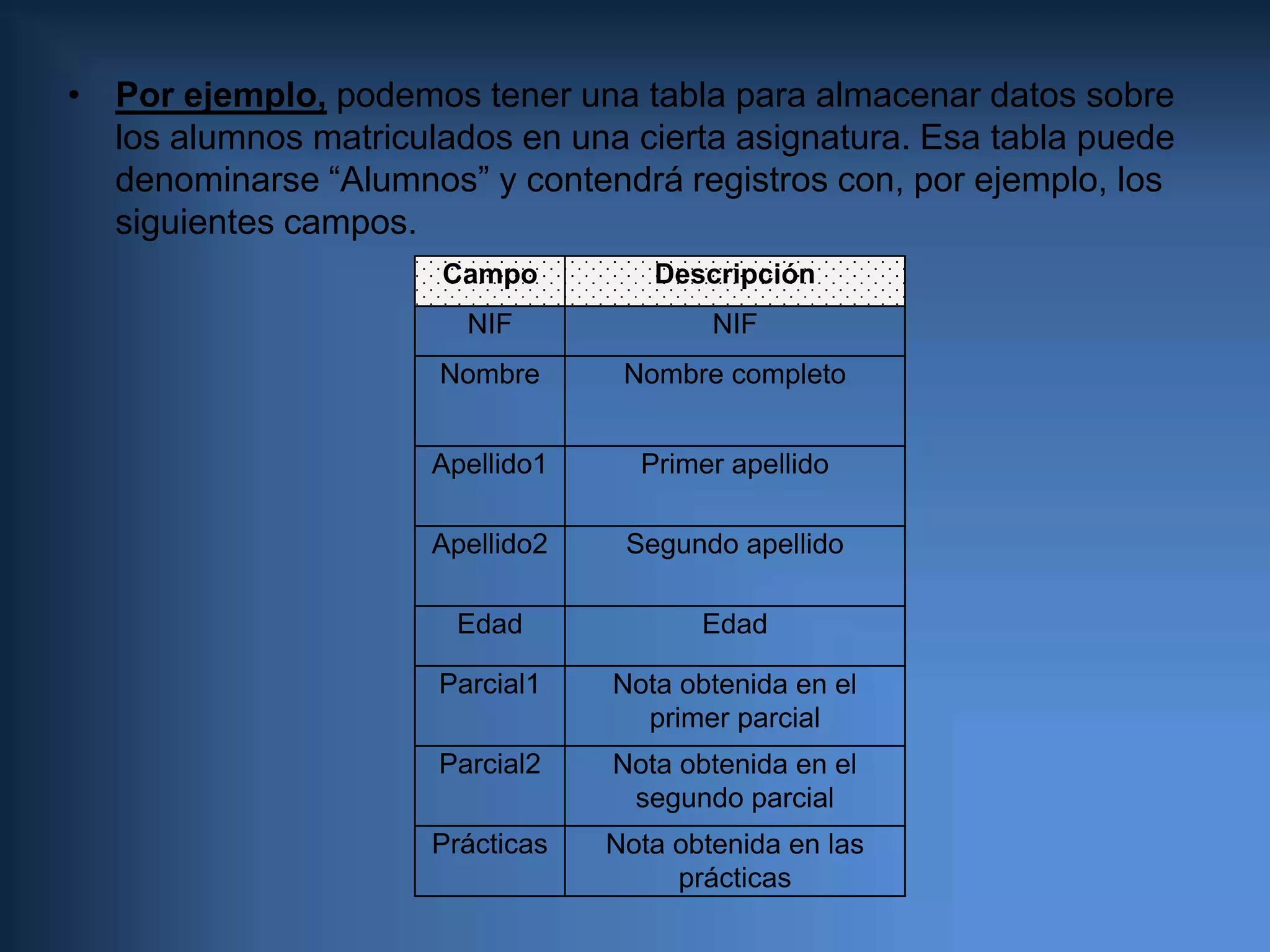 Por ejemplo, podemos tener una tabla para almacenar datos sobre los alumnos matriculados en una cierta asignatura. Esa tabla puede denominarse “Alumnos” y contendrá registros con, por ejemplo, los siguientes campos.