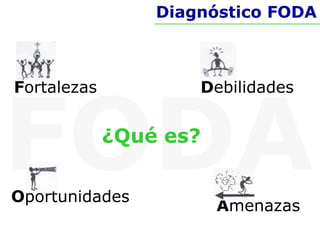 FODA
Diagnóstico FODA
¿Qué es?
Fortalezas
Oportunidades
Debilidades
Amenazas
 