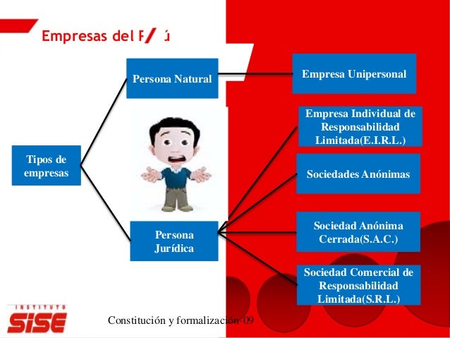 Constitucion Y Formalizacion De Una Empresa O Negocio