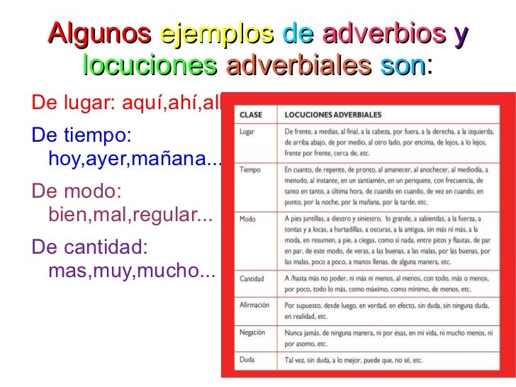 Ejemplos De Locuciones Adverbiales De Tiempo Colección