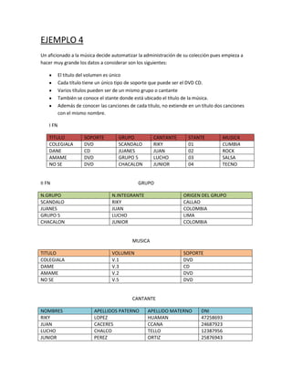 EJEMPLO 4<br />Un aficionado a la música decide automatizar la administración de su colección pues empieza a hacer muy grande los datos a considerar son los siguientes:<br />El título del volumen es único <br />Cada título tiene un único tipo de soporte que puede ser el DVD CD.<br />Varios títulos pueden ser de un mismo grupo o cantante<br />También se conoce el stante donde está ubicado el título de la música.<br />Además de conocer las canciones de cada título, no extiende en un título dos canciones con el mismo nombre.<br />I FN<br />TITULOSOPORTEGRUPOCANTANTESTANTEMUSICACOLEGIALADVDSCANDALORIKY01CUMBIADANECDJUANESJUAN02ROCKAMAMEDVDGRUPO 5LUCHO03SALSANO SEDVDCHACALONJUNIOR04TECNO<br />II FNGRUPO<br />N.GRUPON.INTEGRANTEORIGEN DEL GRUPOSCANDALORIKYCALLAOJUANESJUANCOLOMBIAGRUPO 5LUCHOLIMACHACALONJUNIORCOLOMBIA<br />MUSICA<br />TITULOVOLUMENSOPORTECOLEGIALAV.1DVDDAMEV.3CDAMAMEV.2DVDNO SEV.5DVD<br />CANTANTE<br />NOMBRESAPELLIDOS PATERNOAPELLIDO MATERNODNIRIKYLOPEZ HUAMAN47258693JUANCACERESCCANA24687923LUCHO CHALCOTELLO12387956JUNIORPEREZORTIZ25876943<br />                                                                         STANTE<br />COD.STANTEN.STANTECOD.STANTECOLORFORMATAMAÑOU_080101NEGROCUADRADA1.50 cmU_050202ROJISORECTANGULAR2 m.U_020203PALO ROSAOVALADA1.80cmU_010304PLOMOTRIANGULAR2.30cm<br />III FN<br />MUSICA                                                                                              CANTANTE<br />ID.MUSICADNI<br />NOMBRES<br />ID.GRUPOA.PATERNO<br />ID.CANTANTEA.MATERNO<br />    GRUPOSTANTE<br />ID.GRUPOCOD.STANTE<br />ID.CANTANTEN.STANTE<br />ORIGENFORMA<br />TAMAÑO<br />EJEMPLO 5<br />El gerente del hospital decide automatizar  la administración de atención  a pacientes porque su control se hace muy terioso  de datos a considerar  son los siguientes:<br />    Se  cuenta con un conjunto de médicos especialistas, un conjunto de pacientes y             enfermeras<br />                     Los pacientes tienen diferentes pruebas y exámenes realizados<br />I FN<br />EspecialidadMédicosHospitalEnfermerosPacientesExámenesPruebasQUIRÓFANODr: MarianoEscobarAntonia Lorena069Mal del piepositivoPSICOLOGÍADr: FrankPérezRegional0811mentalnegativoGINECOLOGÍADr: Carmen SUAREZPardo0306Papa NicolaupositivoODONTOLOGÍADr: Juan Arandasolidaridad0513dientespositivo<br />II FN<br />MedicoDNInombresApellido paternoApellido maternoespecialidad65897412MARIANOESCOBARTITOQUIRÓFANO25687498FRANKPEREZCAYOPSICÓLOGO58721364CARMENSUAREZSOTOGINECÓLOGA36735689JUANARANDACHIOODONTÓLOGA <br />HospitalID - hospitalNombreEntidadUbicación G0001LorenaPublicaCuscoG0002RegionalPublicaCuscoG0003PardoPrivadaLimaG0004solidaridadprivadaLima<br />Enfermeros (as)DNINombre Apellido paternoApellido materno98745612MARIACCANAHUAMAN36487268SECIACUCHOBRAVO34682497PABLOCOSIOPAZ19756812PERCYURBITELLO<br />Paciente DNInombreApellido paterno Apellido maternoExamenPrueba 65478249PEDROCOSIOPAZLesión leveNegativo 64864962SAULPAREDESTELLOSUTURAPositivo97133420PAUL PAZSANCHESANALISIS DE SANGRENegativo25867612SARIANCOCANATES DE EMBARAZOpositivo<br />III F N<br />HospitalID – hospitalNombreEntidadUbicación<br />MedicoDNINombres Apellidos  Especialidad <br />EnfermeroDNINombre Apellido<br />PacienteDNINombre Apellido Examen Prueba<br />