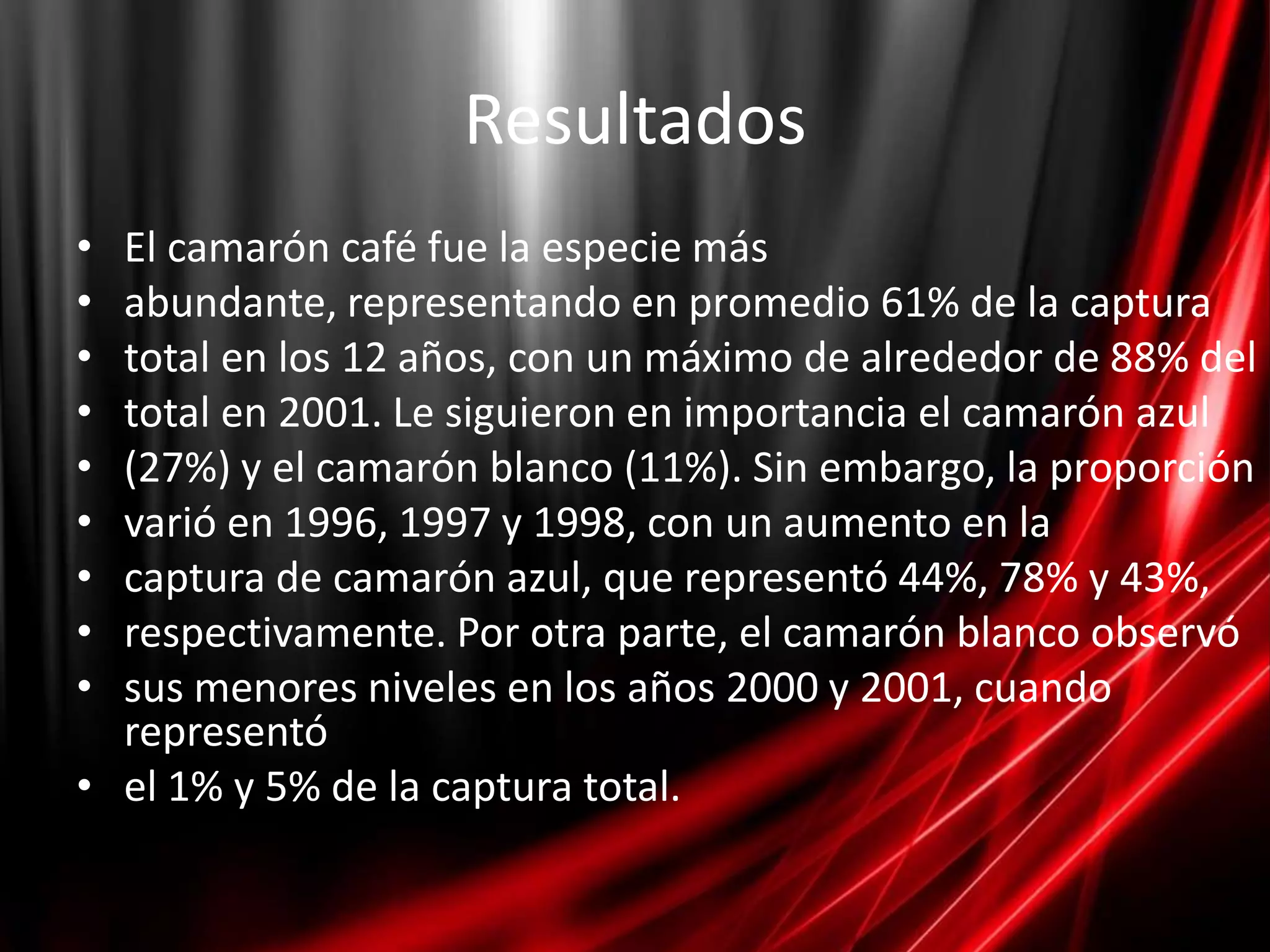 Resultados
• El camarón café fue la especie más
• abundante, representando en promedio 61% de la captura
• total en los 12 años, con un máximo de alrededor de 88% del
• total en 2001. Le siguieron en importancia el camarón azul
• (27%) y el camarón blanco (11%). Sin embargo, la proporción
• varió en 1996, 1997 y 1998, con un aumento en la
• captura de camarón azul, que representó 44%, 78% y 43%,
• respectivamente. Por otra parte, el camarón blanco observó
• sus menores niveles en los años 2000 y 2001, cuando
  representó
• el 1% y 5% de la captura total.
 