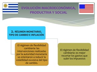 EVOLUCIÓN MACROECONÓMICA,
PRODUCTIVA Y SOCIAL

2. RÉGIMEN MONETARIO,
TIPO DE CAMBIO E INFLACIÓN

El régimen de flexibilida...