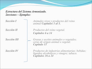 Estructura del Sistema Armonizado.  Secciones – Ejemplos: Sección I Animales vivos y productos del reino  animal  Capítulos 1 al 5. Sección II Productos del reino vegetal. Capítulos 6 a 14 Sección III Grasas y aceites animales o vegetales;  ceras de origen animal o vegetal. Capitulo 15 Sección IV Productos de industrias alimentarias; bebidas;  líquidos alcohólicos y vinagre; tabaco. Capítulos 16 a 24 