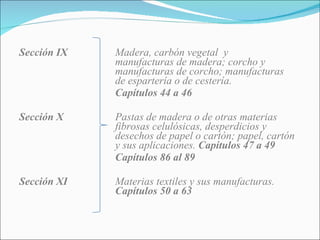 Sección IX Madera, carbón vegetal  y  manufacturas de madera; corcho y  manufacturas de corcho; manufacturas  de espartería o de cestería.  Capítulos 44 a 46 Sección X Pastas de madera o de otras materias  fibrosas celulósicas, desperdicios y  desechos de papel o cartón; papel, cartón  y sus aplicaciones.  Capítulos 47 a 49 Capítulos 86 al 89 Sección XI Materias textiles y sus manufacturas.  Capítulos 50 a 63 