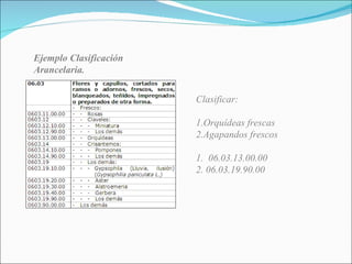 Ejemplo Clasificación Arancelaria . Clasificar: 1.Orquídeas frescas 2.Agapandos frescos 1.  06.03.13.00.00 2. 06.03.19.90.00 