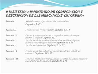 0.18 SISTEMA ARMONIZADO DE CODIFCIACIÓN Y DESCRIPCIÓN DE LAS MERCANCÍAS  (SU ORDEN): Sección I Animales vivos y productos del reino animal  Capítulos 1 al 5. Sección II Productos del reino vegetal  Capítulos 6 a 14. Sección III Grasas y aceites animales o vegetales; ceras de origen  animal o vegetal  Capitulo 15. Sección IV Productos de industrias alimentarias; bebidas; líquidos  alcohólicos y vinagre; tabaco  Capítulos 16 a 24 Sección V Productos Minerales  Capítulos 25 a 27 Sección VI Productos de las industrias químicas o de las industrias  conexas.  Capítulos 28 a 38 Sección VII Materias plásticas y manufacturas de estas materias; caucho y  manufacturas de caucho  Capitulo 39 a 40 