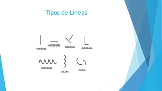 Tipos de Lineas
 