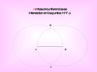 A mbas circunferencias se intersectan en los puntos  H Y J. H J A B 