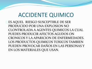 ACCIDENTE QUIMICO 
ES AQUEL RIESGO SUSCEPTIBLE DE SER 
PRODUCIDO POR UNA EXPLOSION NO 
CLONTROLADA A AGENTES QUIMICOS LA CUAL 
PUEDES PRODUCIR AFECTOS AGUDOS ON 
CRONICOS Y LA APARICION DE ENFERMEDADES. 
LOS PRODUCTOS QUIMICOS TOXICOS TAMBIEN 
PUEDEN PROVOCAR DAÑOS EN LAS PERSONAS Y 
EN LOS MATERIALES QUE USAN. 
 